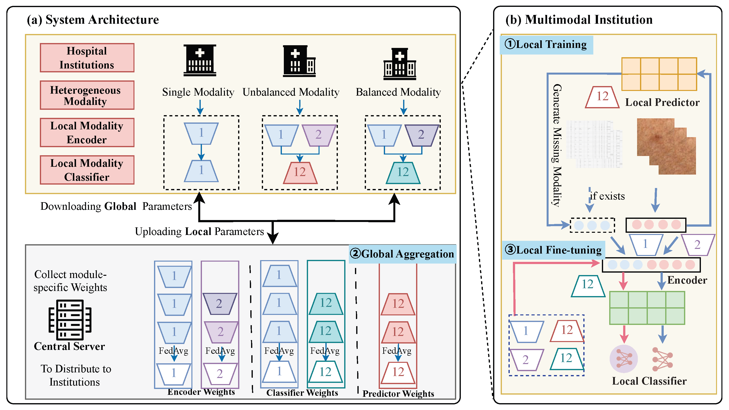 Electronics 14 02880 g002