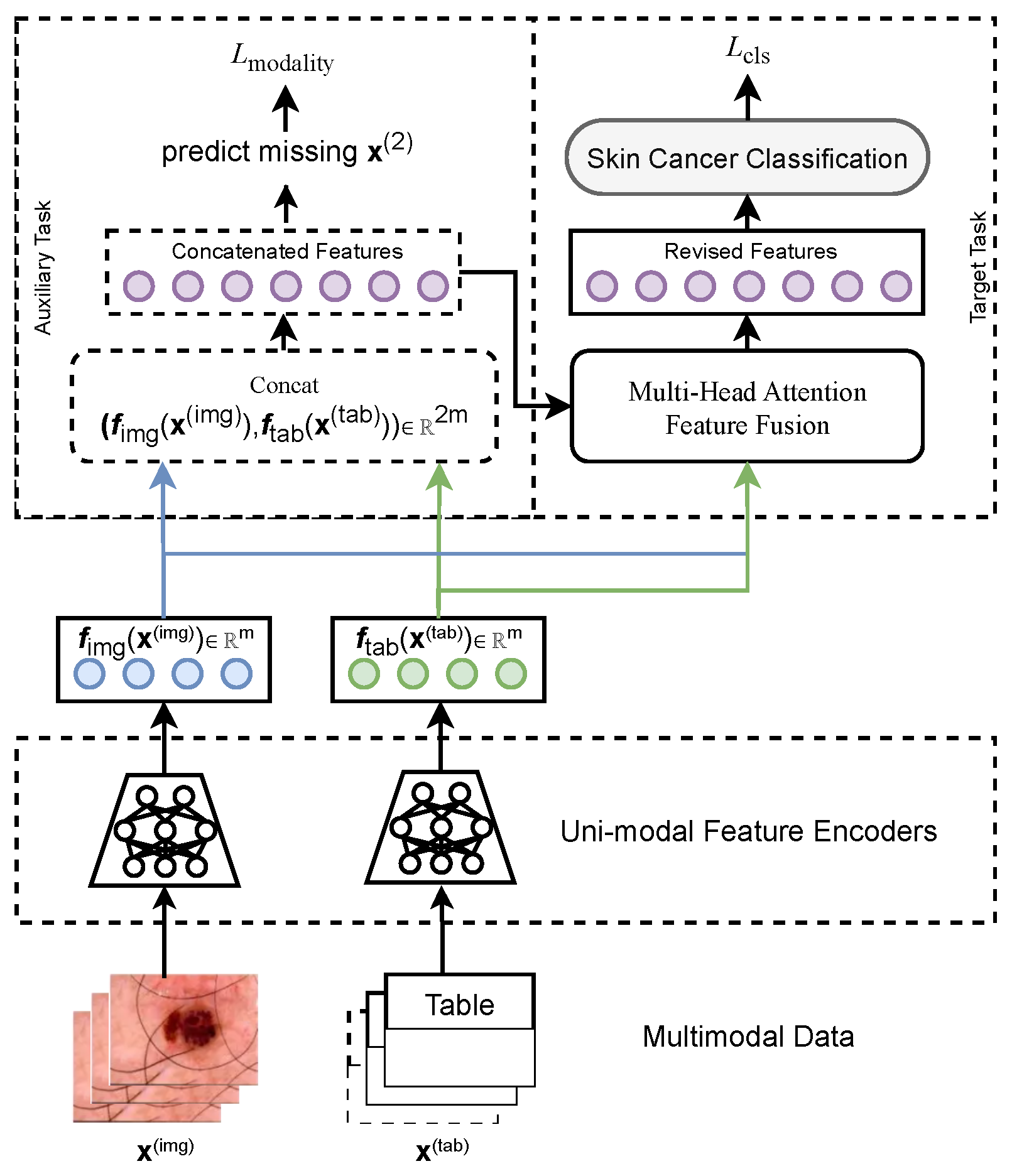 Electronics 14 02880 g003