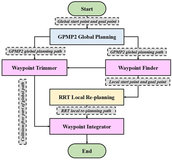 Electronics 14 02888 g002