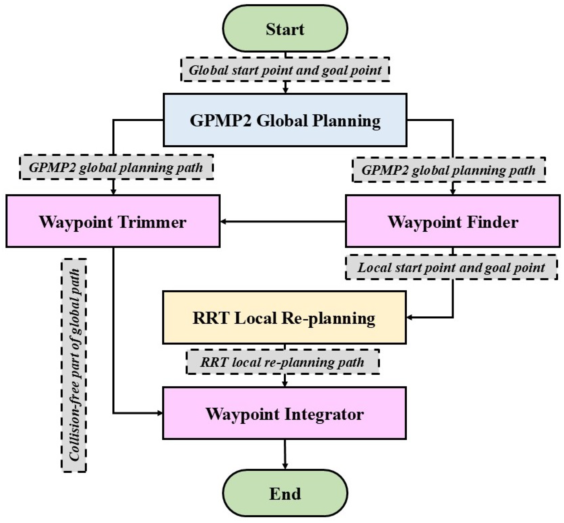 Electronics 14 02888 g002