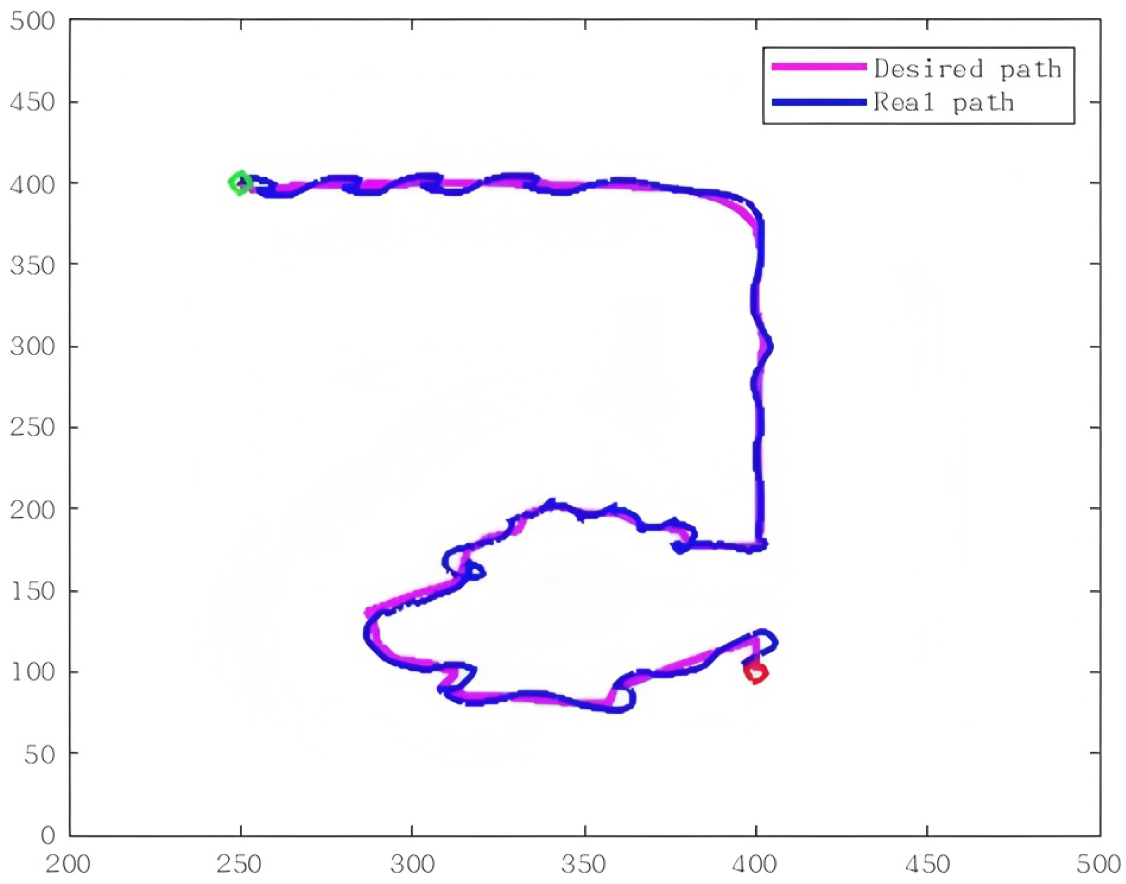 Electronics 14 02888 g010