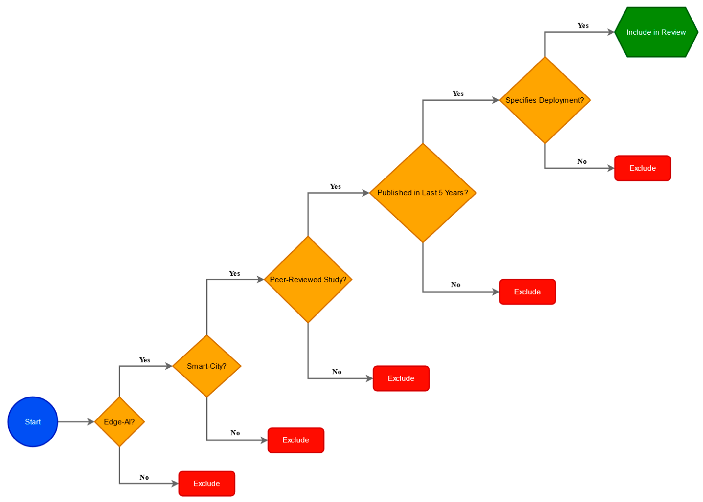 Electronics 14 02890 g001