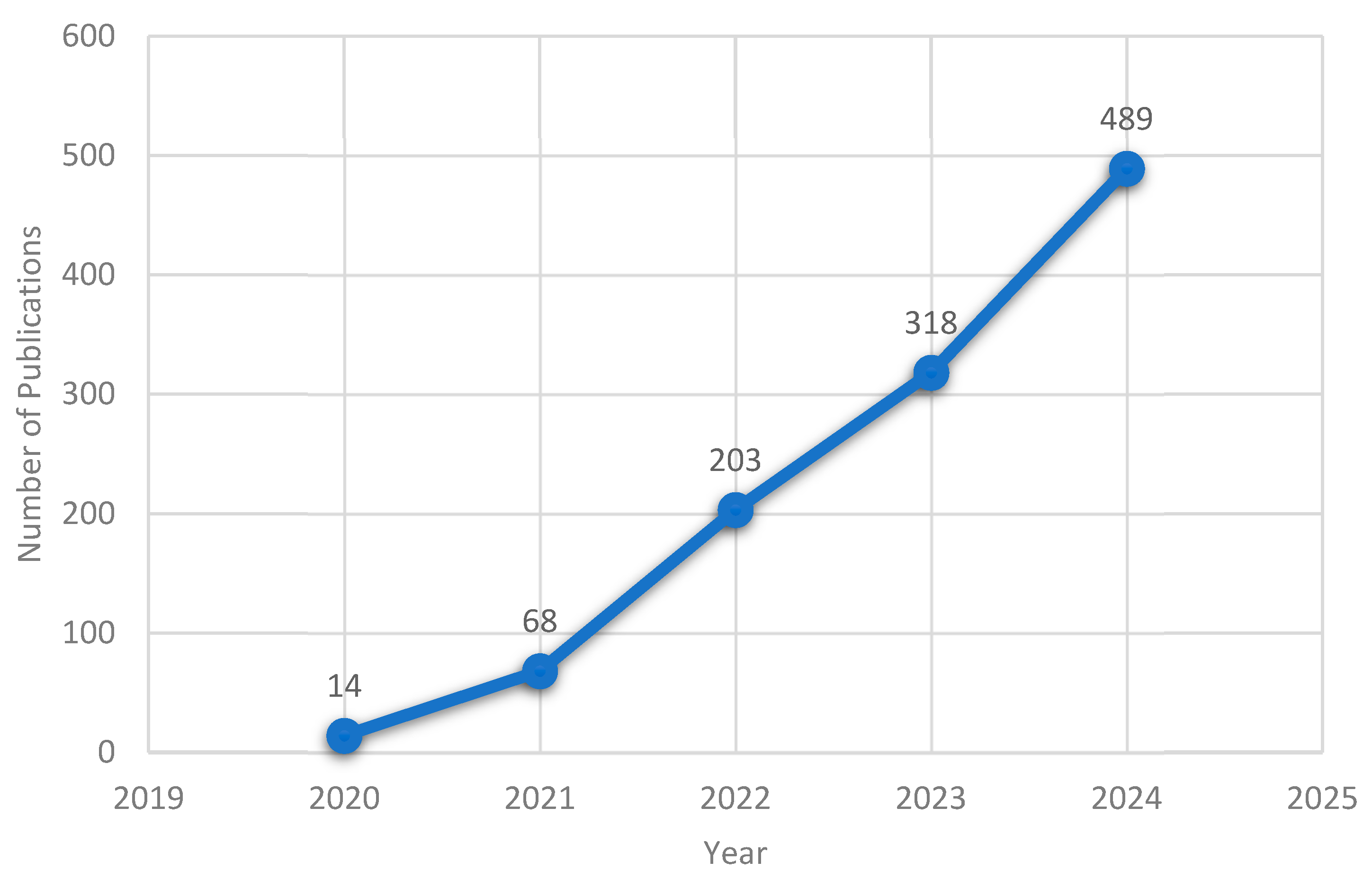 Electronics 14 02890 g002