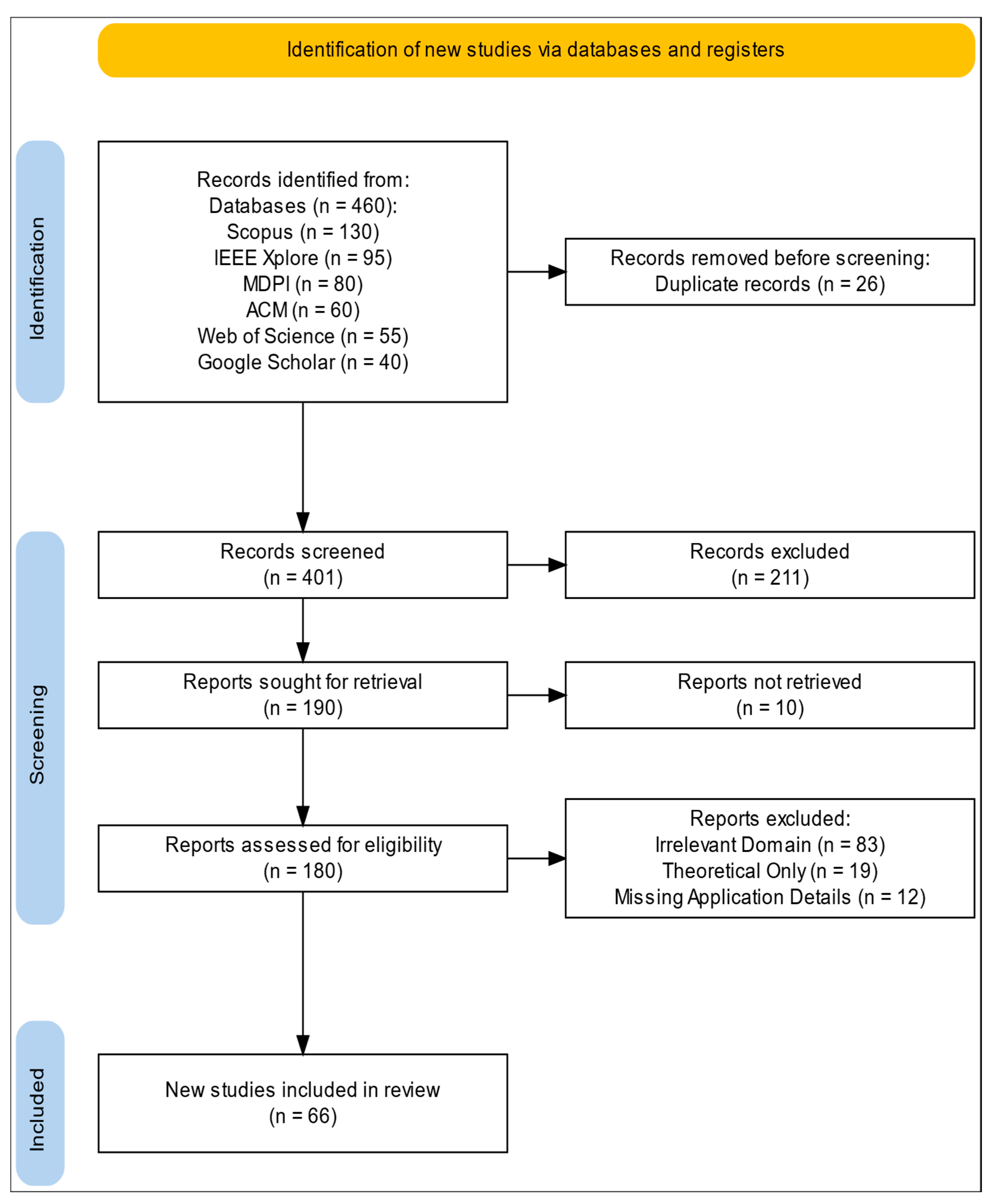 Electronics 14 02890 g003