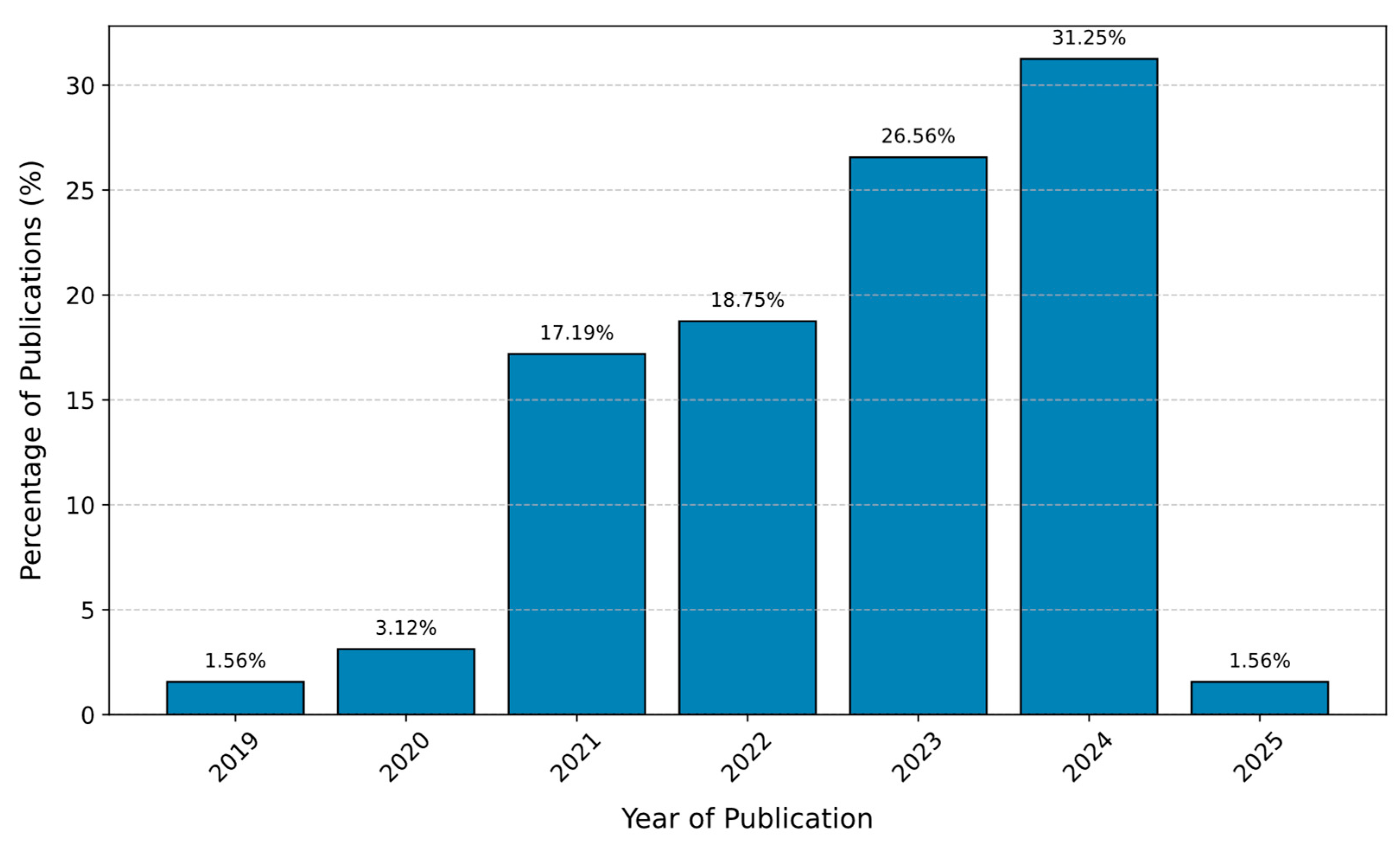 Electronics 14 02890 g004