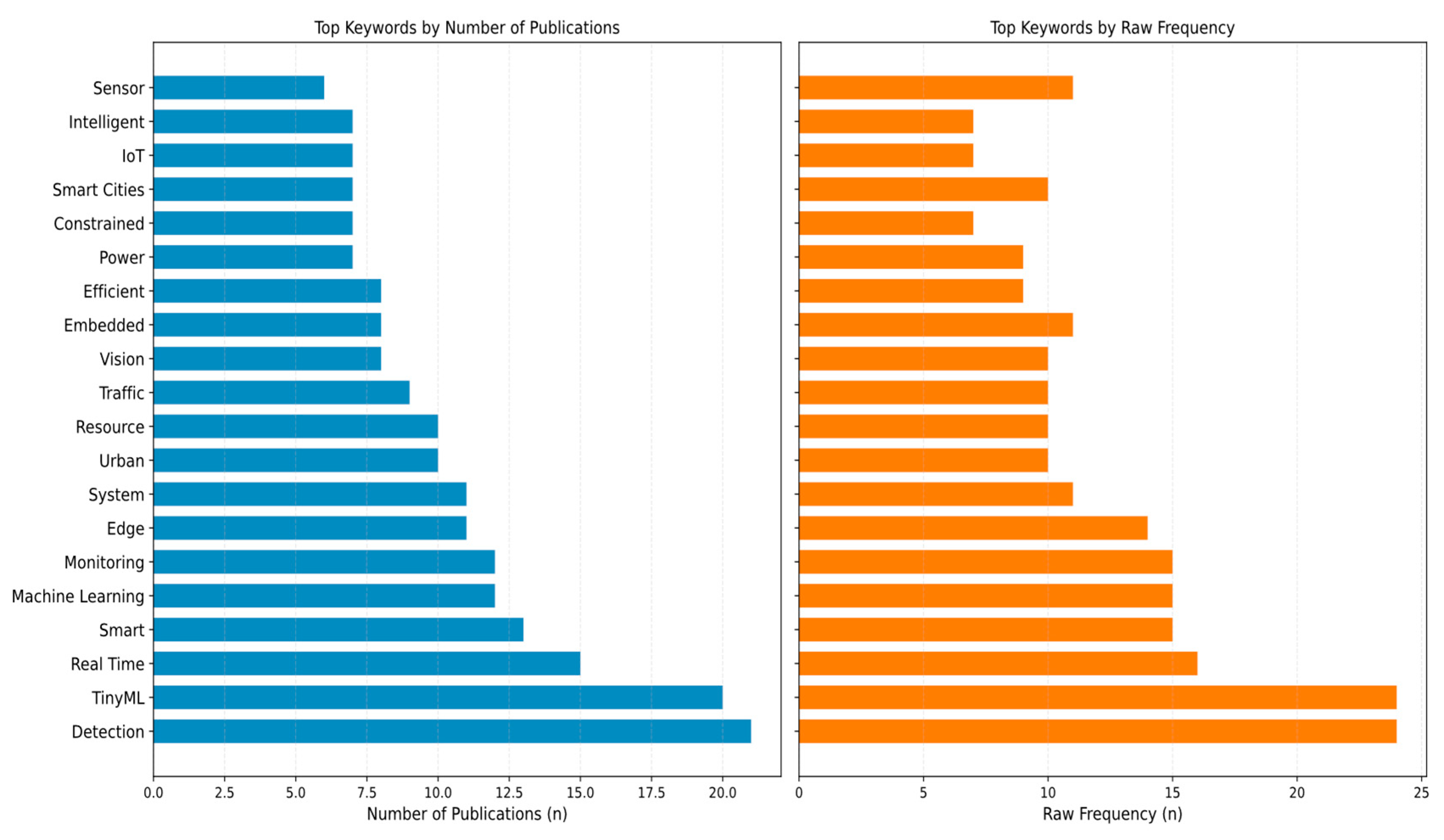 Electronics 14 02890 g005