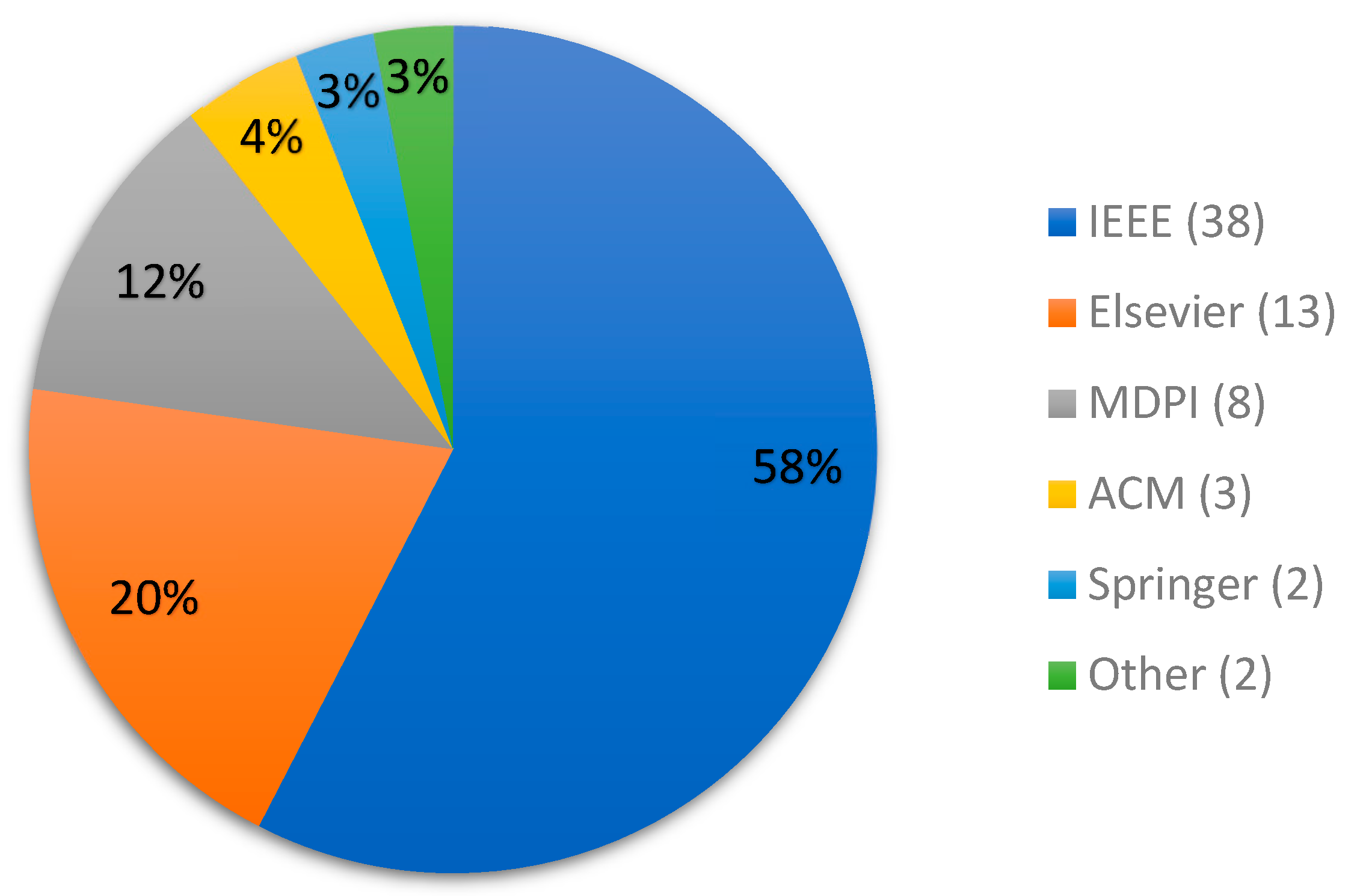 Electronics 14 02890 g006