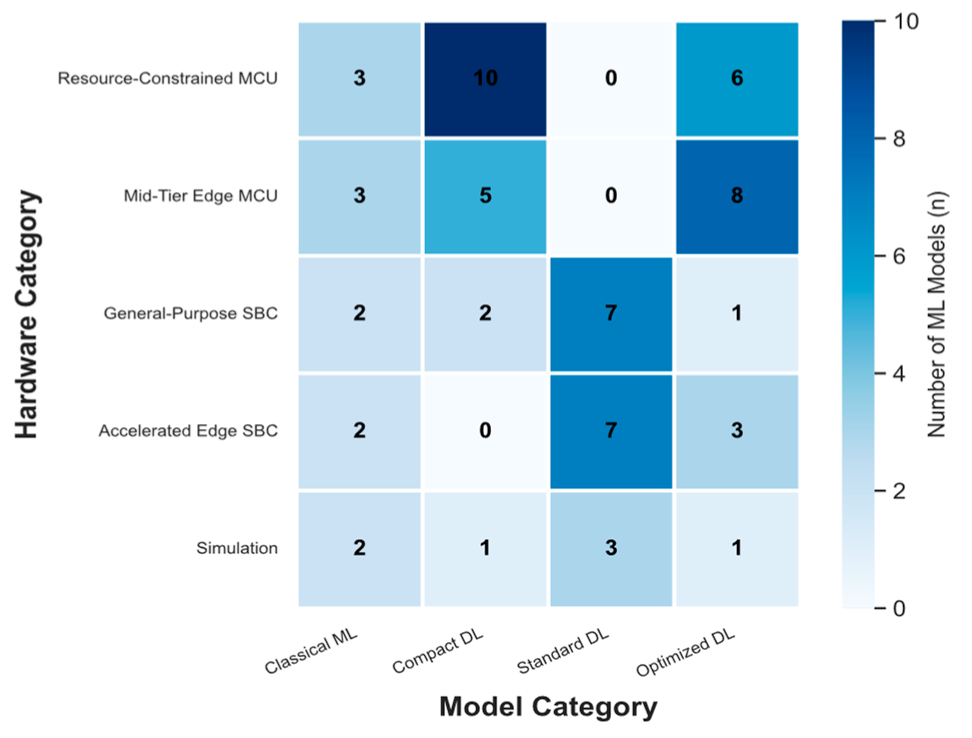 Electronics 14 02890 g009