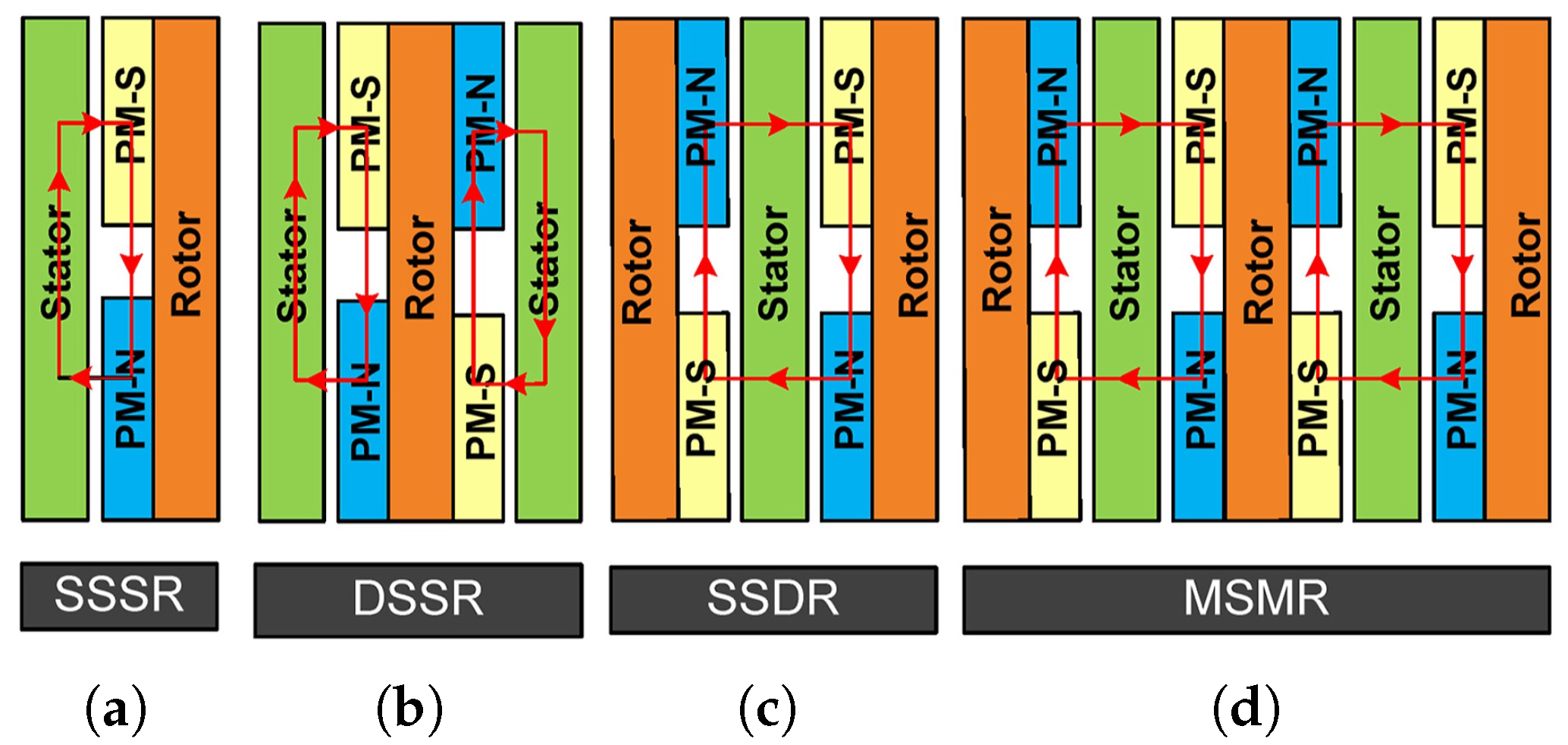Electronics 14 02901 g001