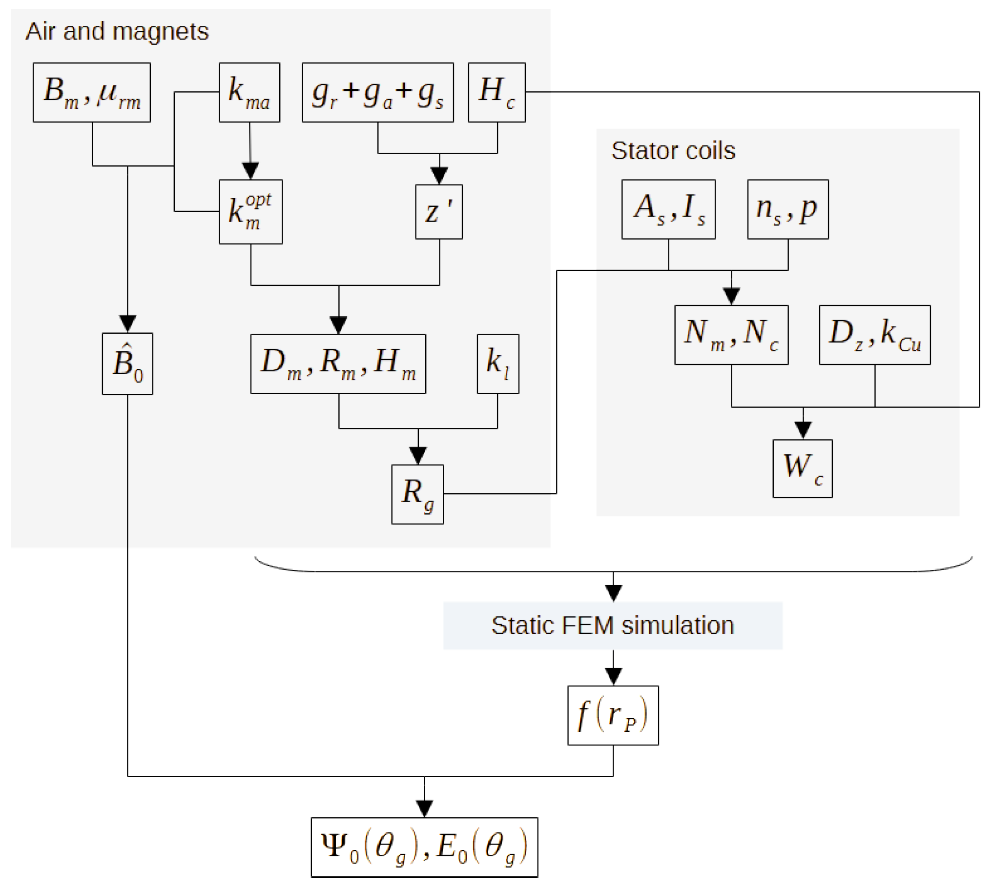 Electronics 14 02901 g003