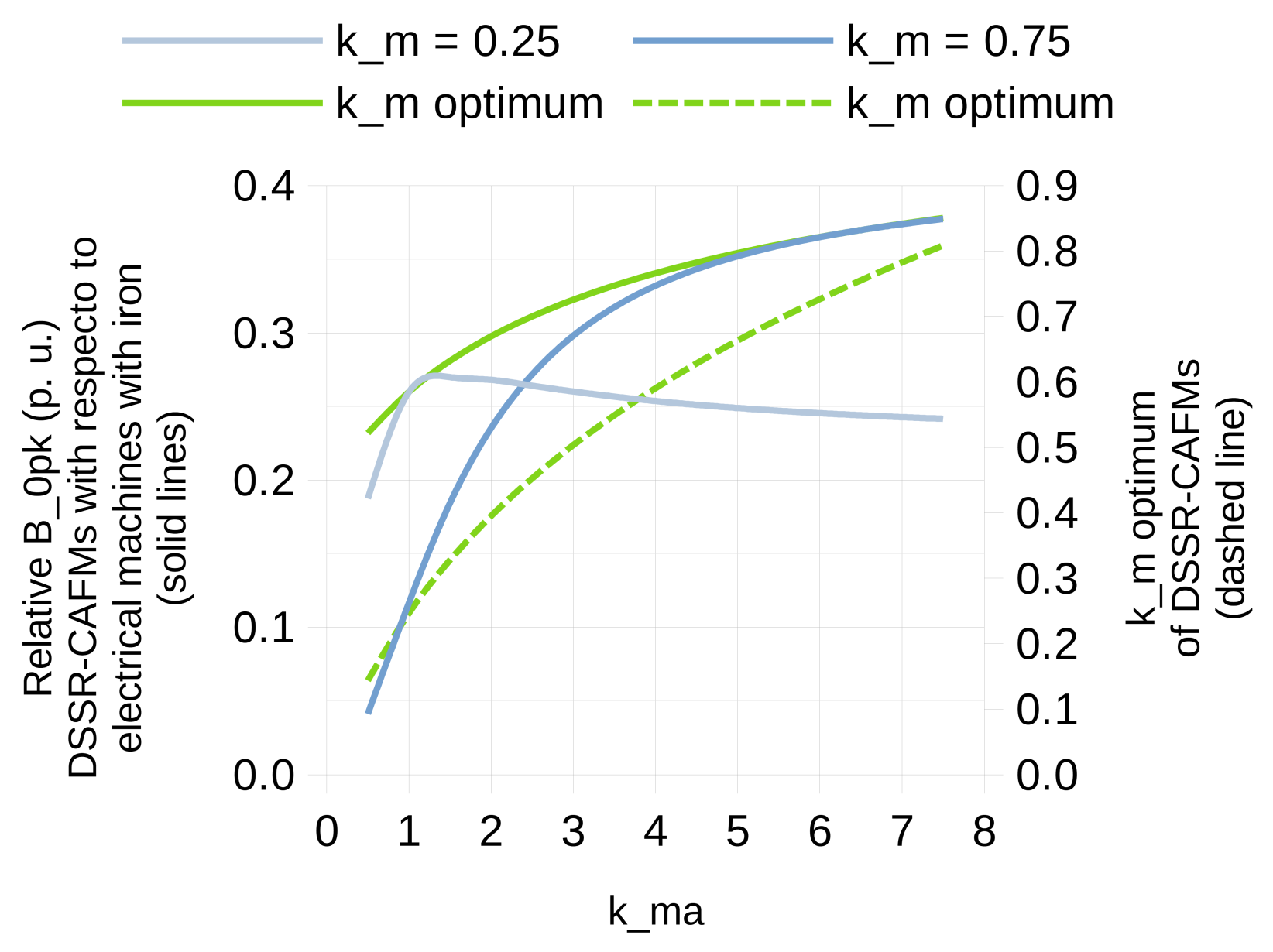 Electronics 14 02901 g006
