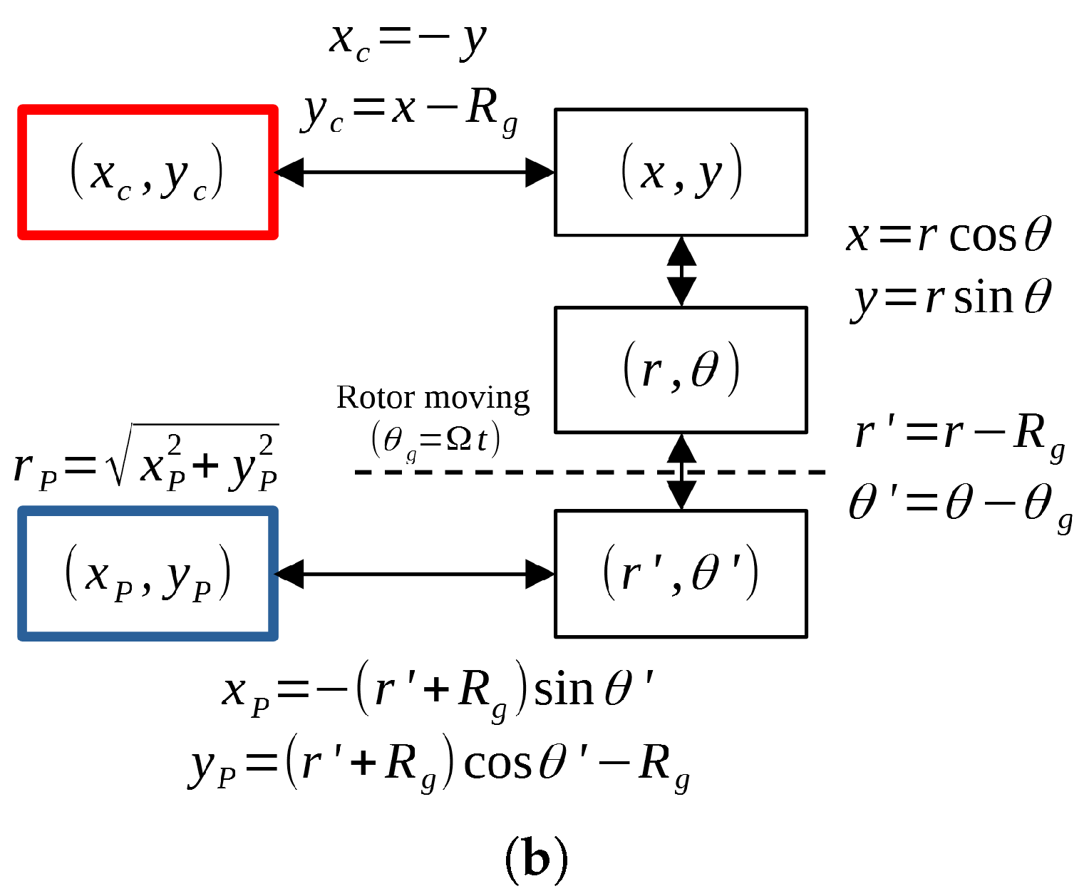 Electronics 14 02901 g007b