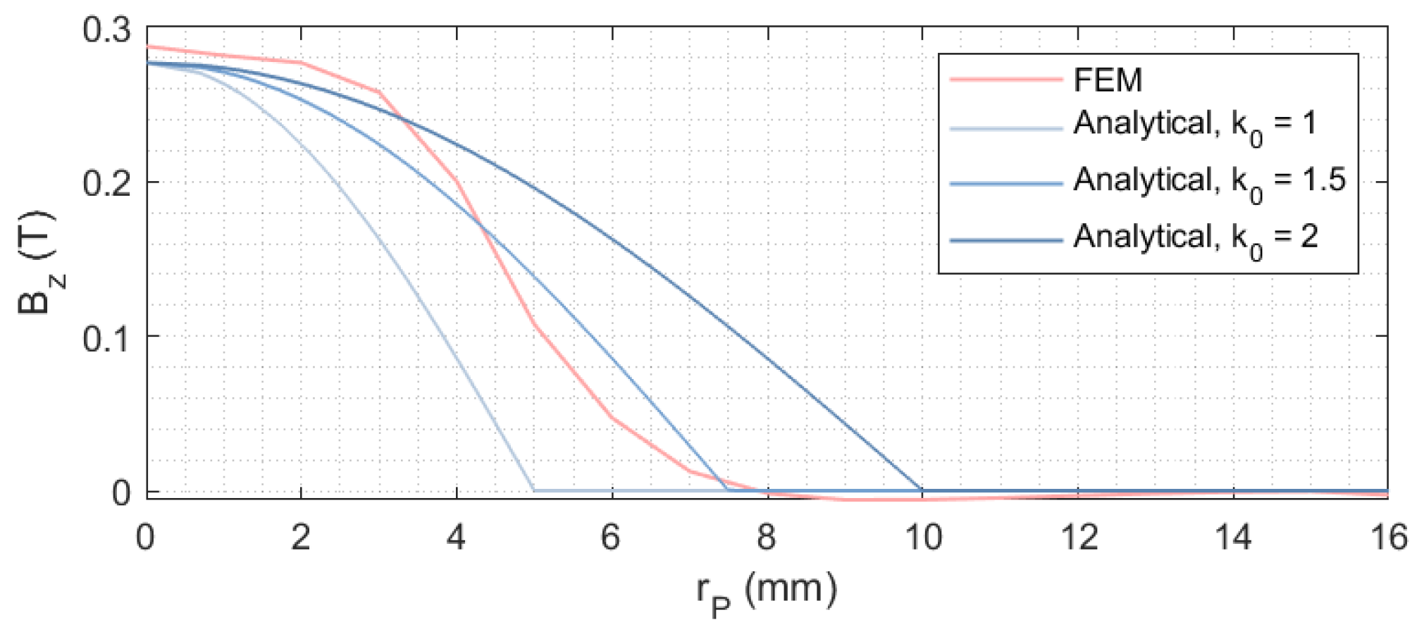 Electronics 14 02901 g012