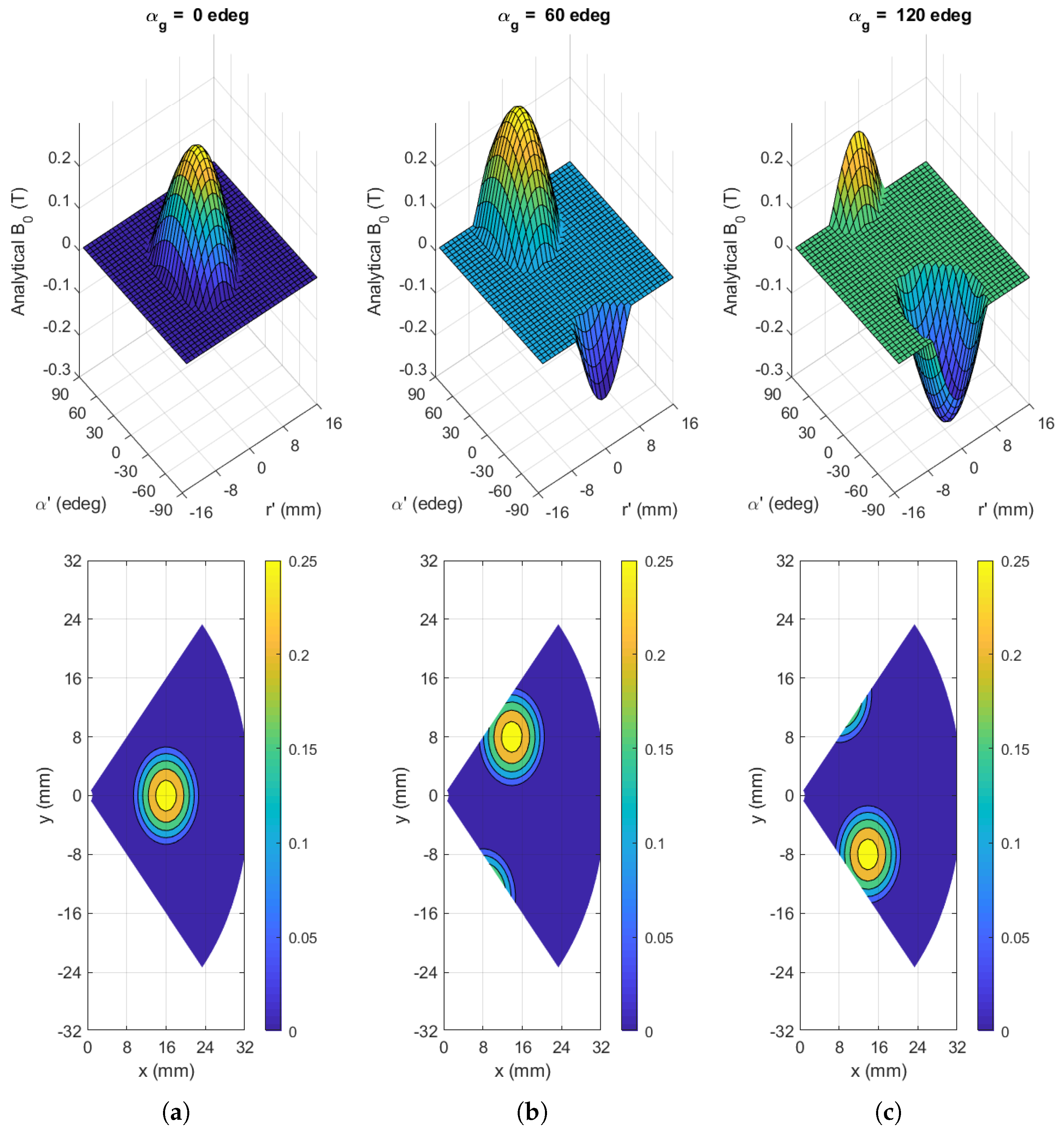 Electronics 14 02901 g013