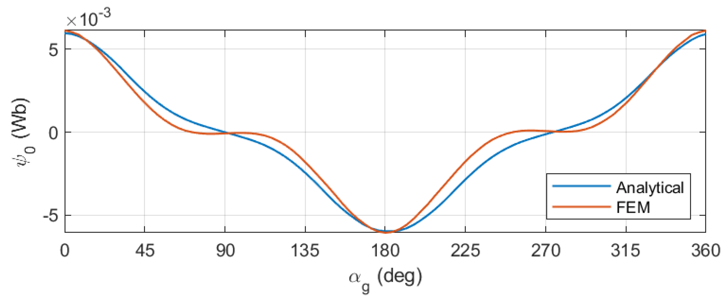 Electronics 14 02901 g014