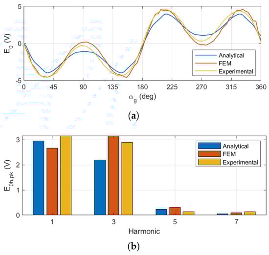Electronics 14 02901 g015