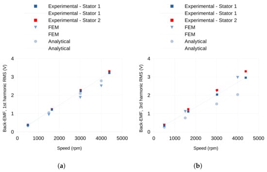 Electronics 14 02901 g016