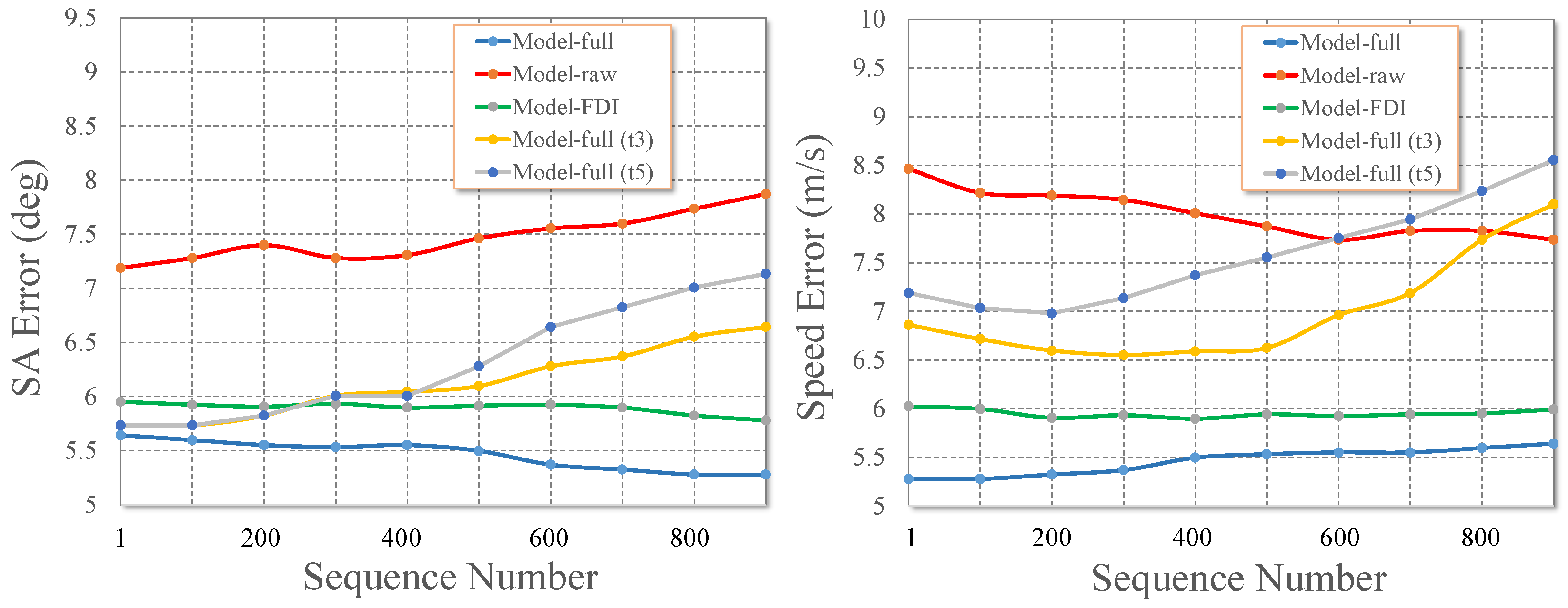 Electronics 14 02919 g006