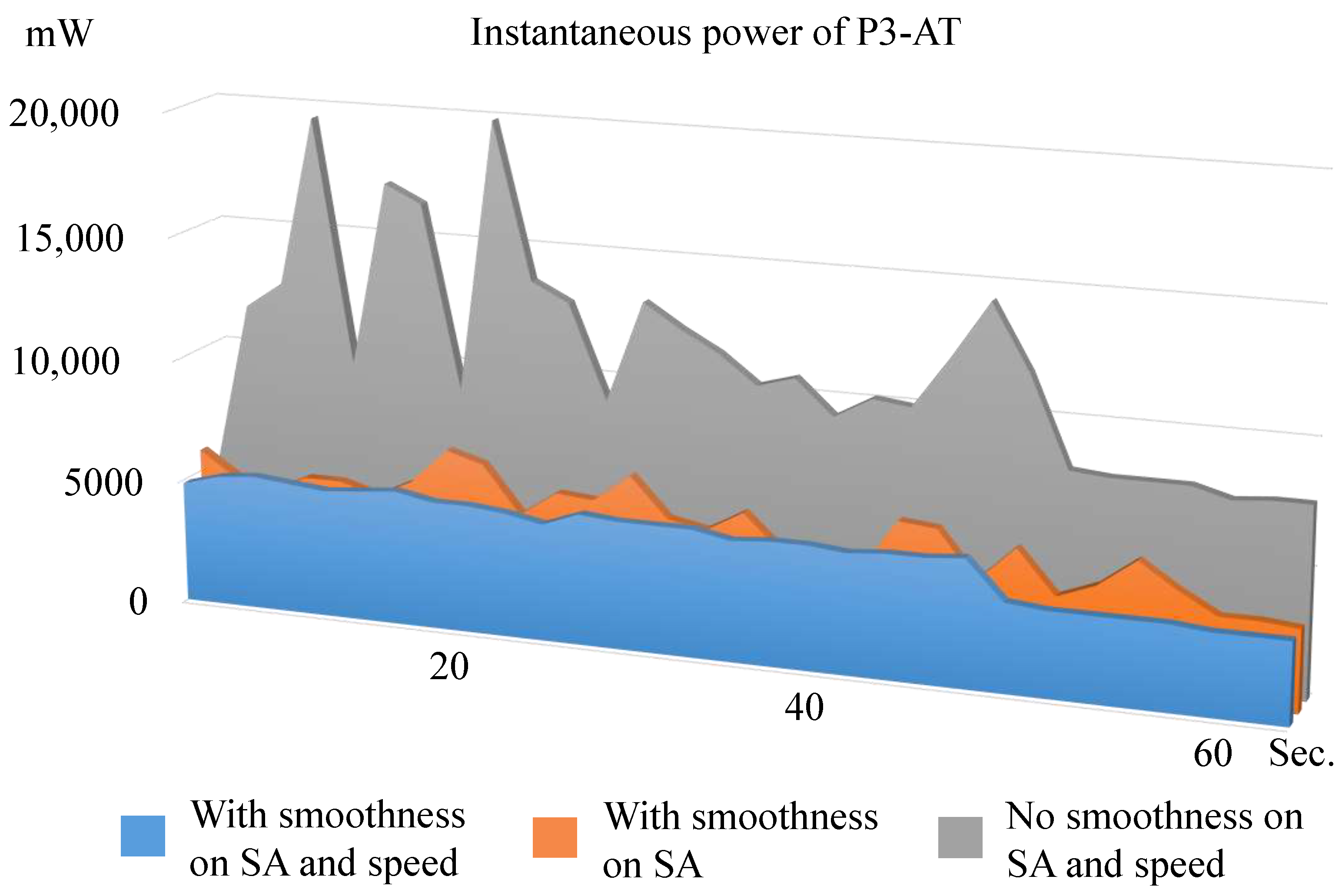 Electronics 14 02919 g008