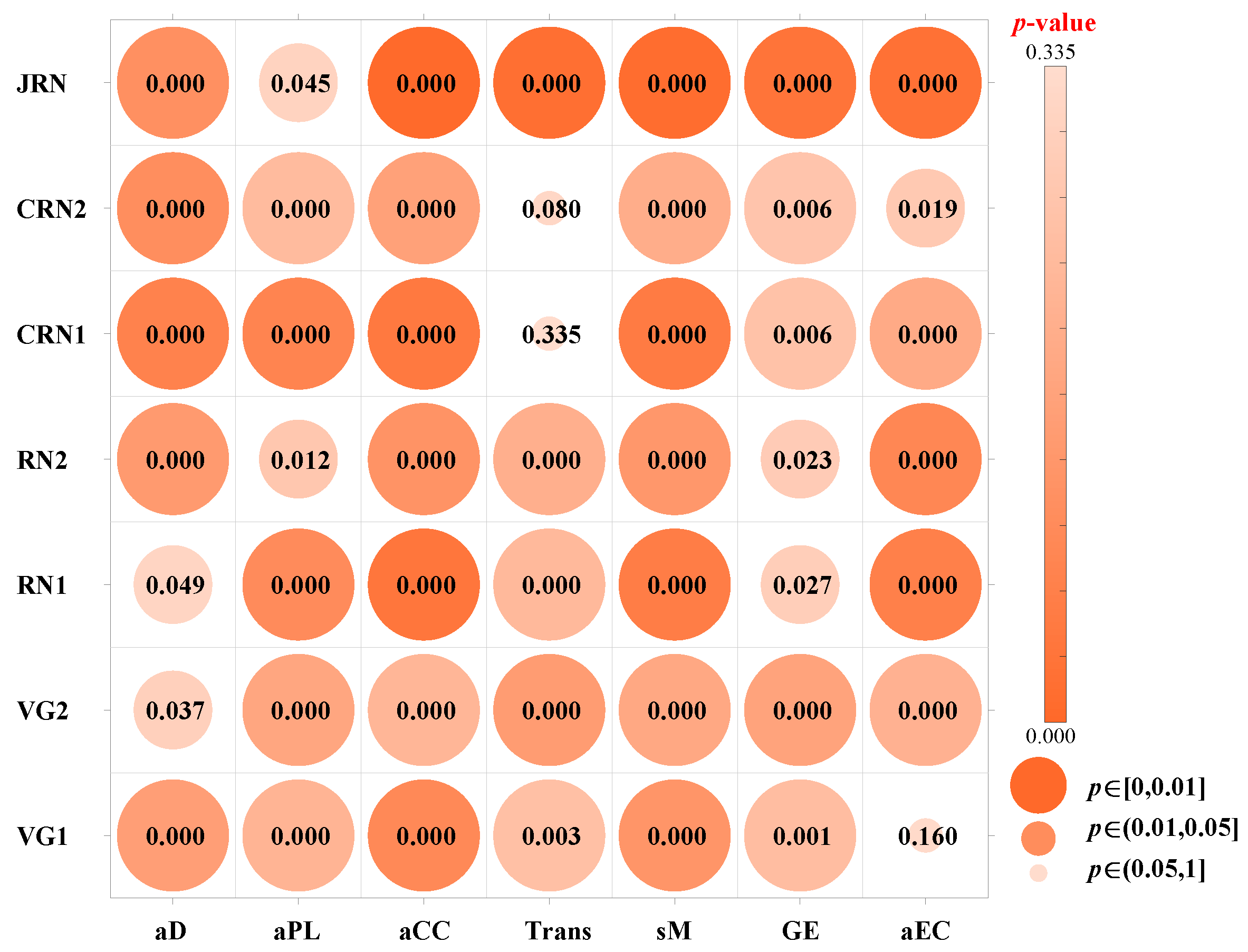Electronics 14 02921 g003