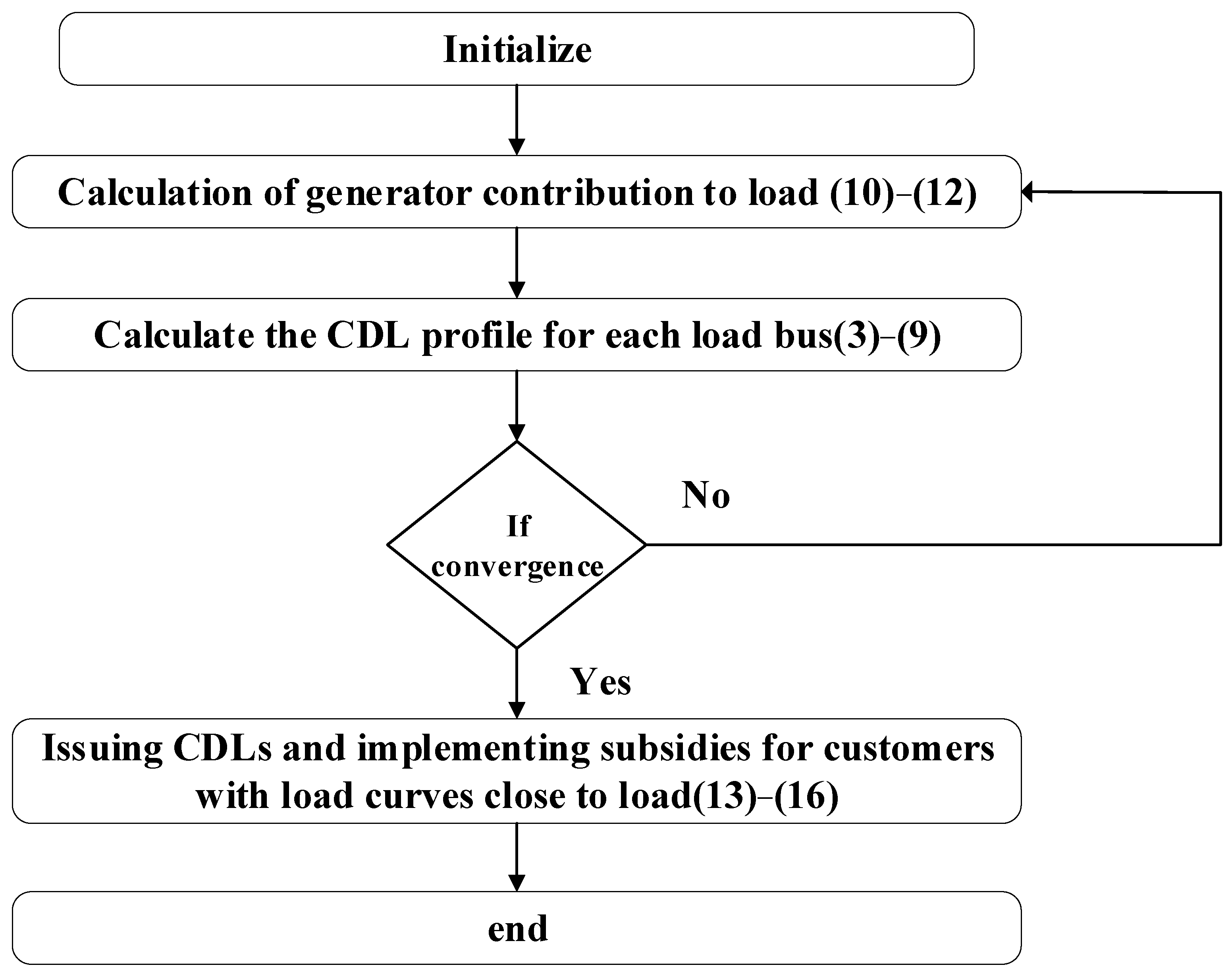 Electronics 14 02931 g003
