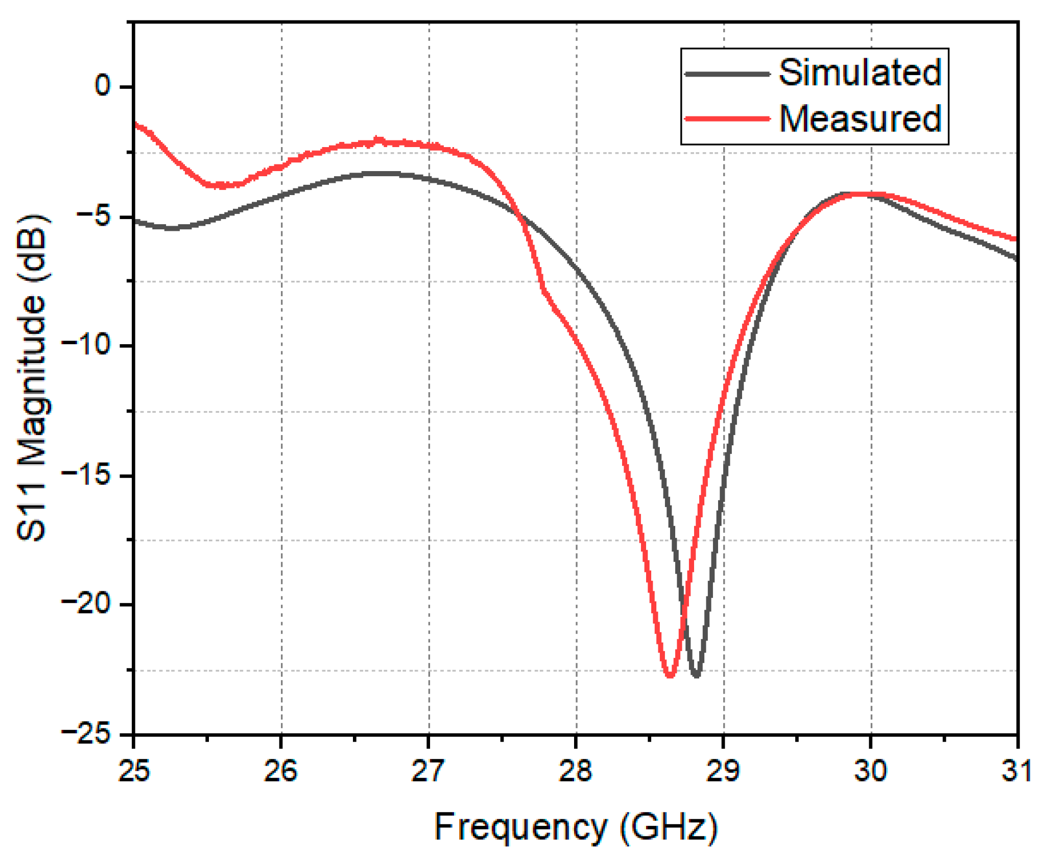 Electronics 14 02933 g005