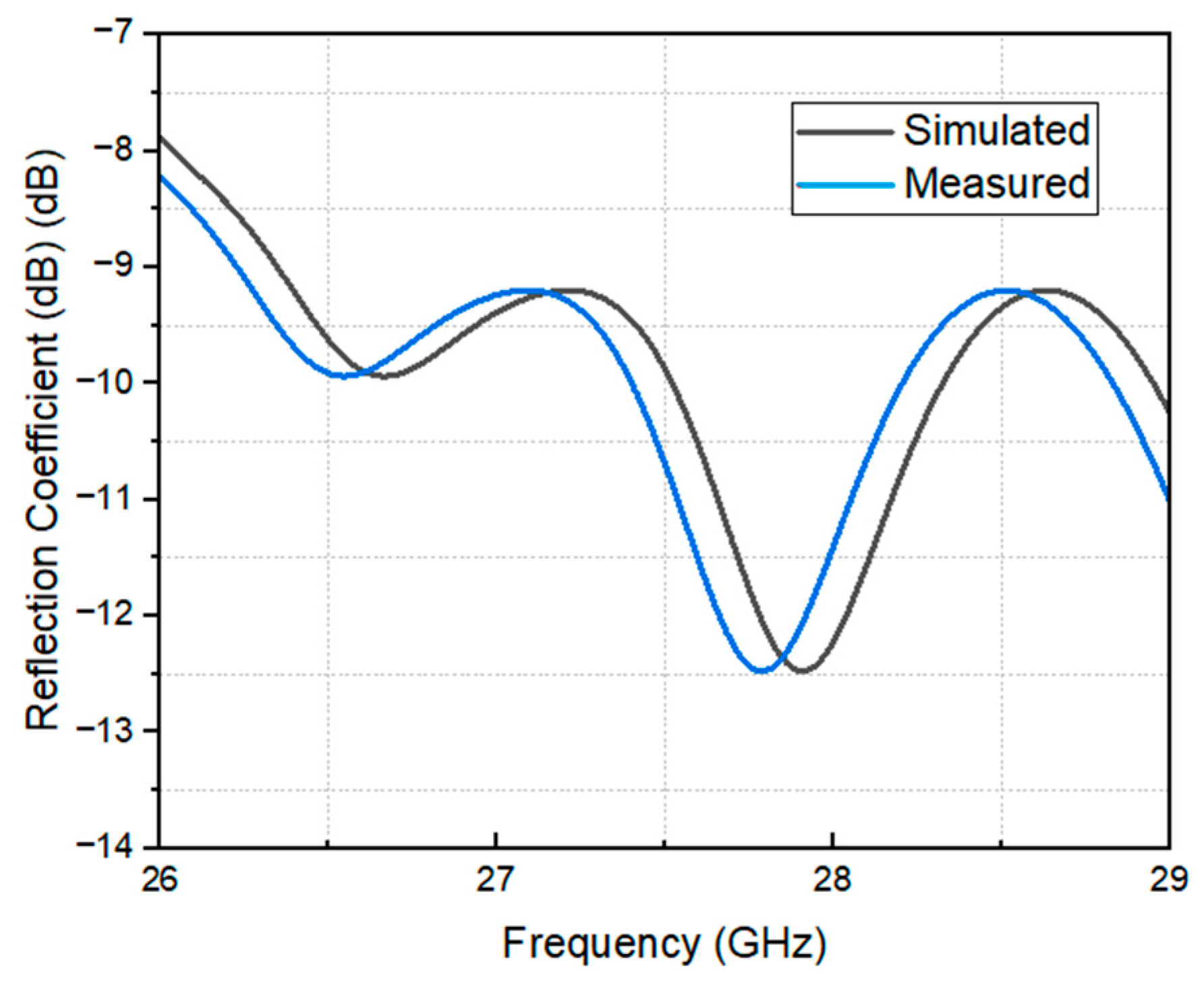 Electronics 14 02933 g006