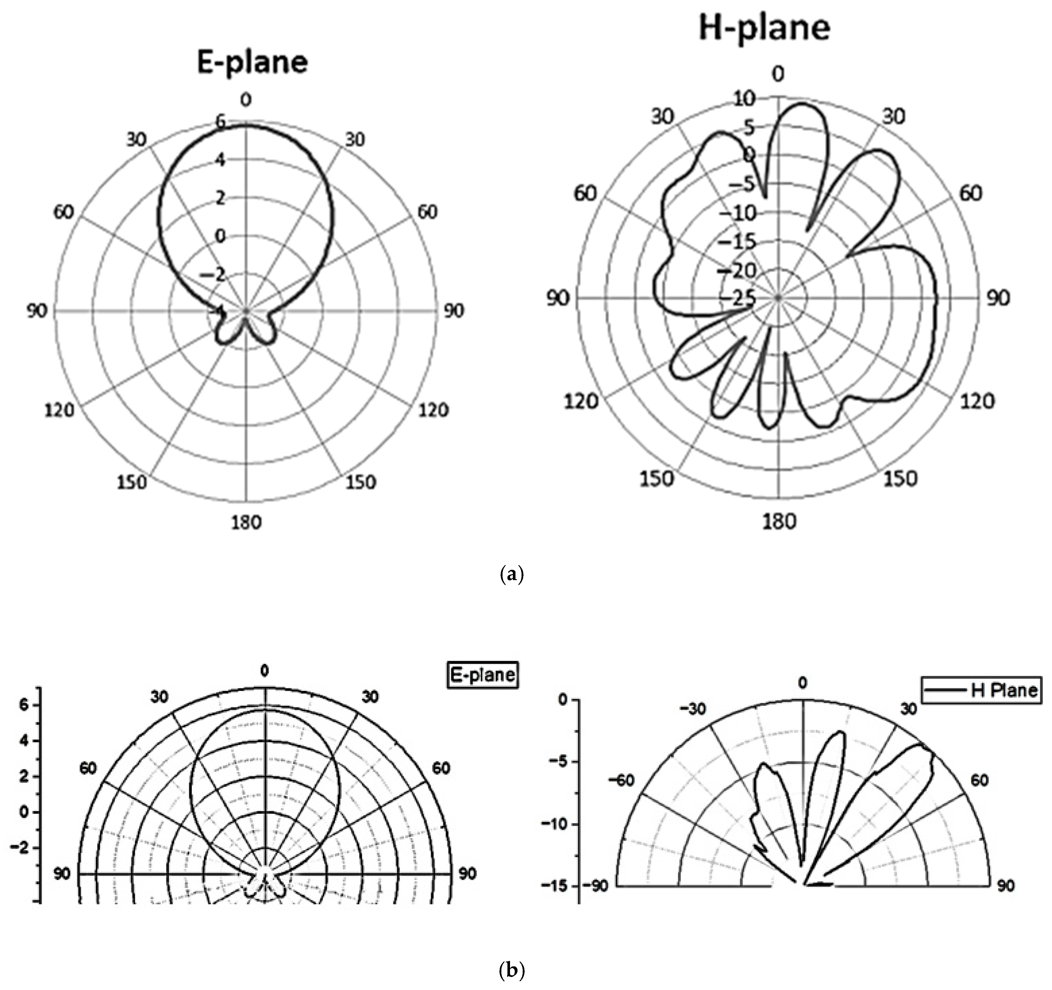 Electronics 14 02933 g007a
