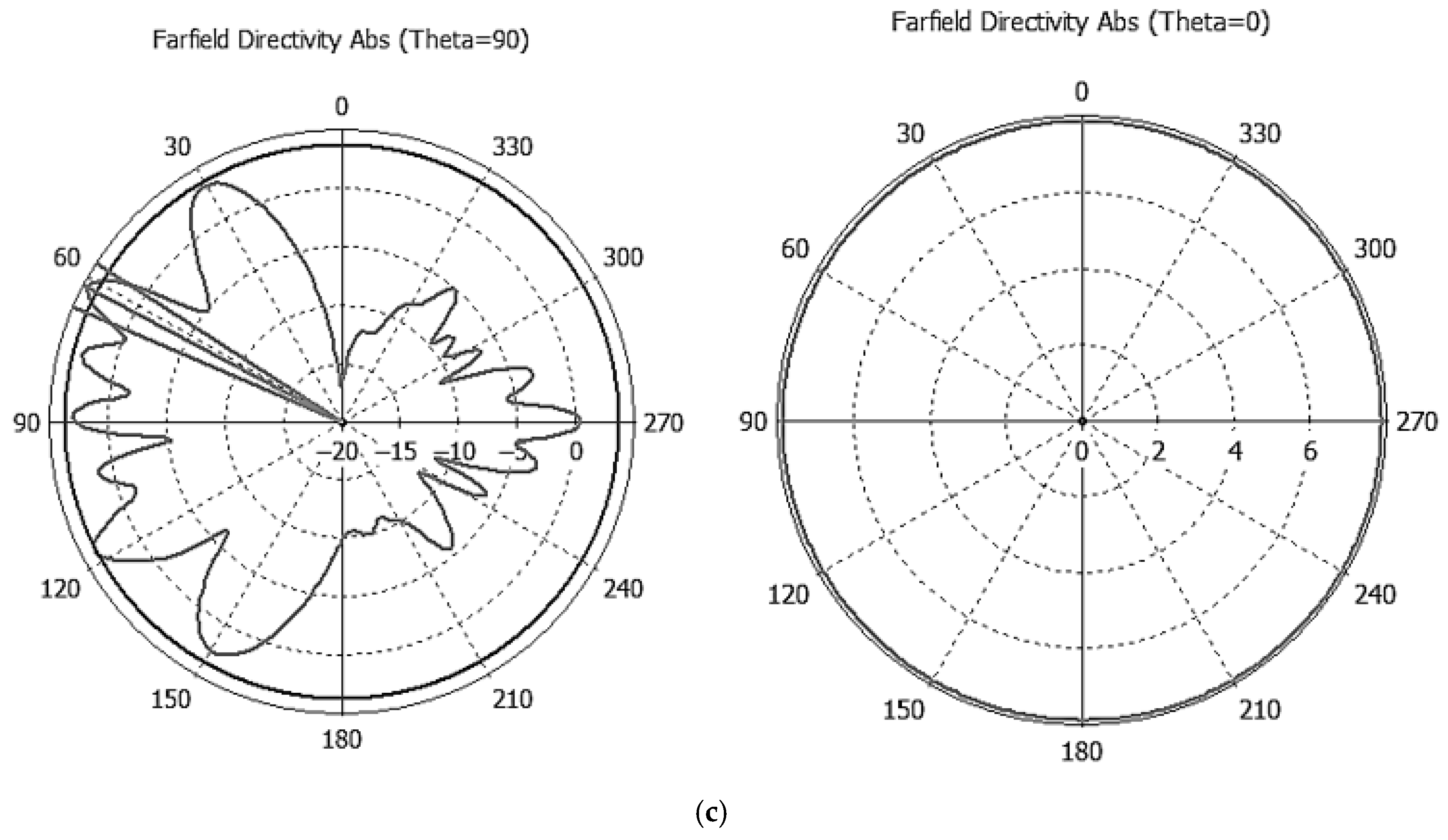 Electronics 14 02933 g007b