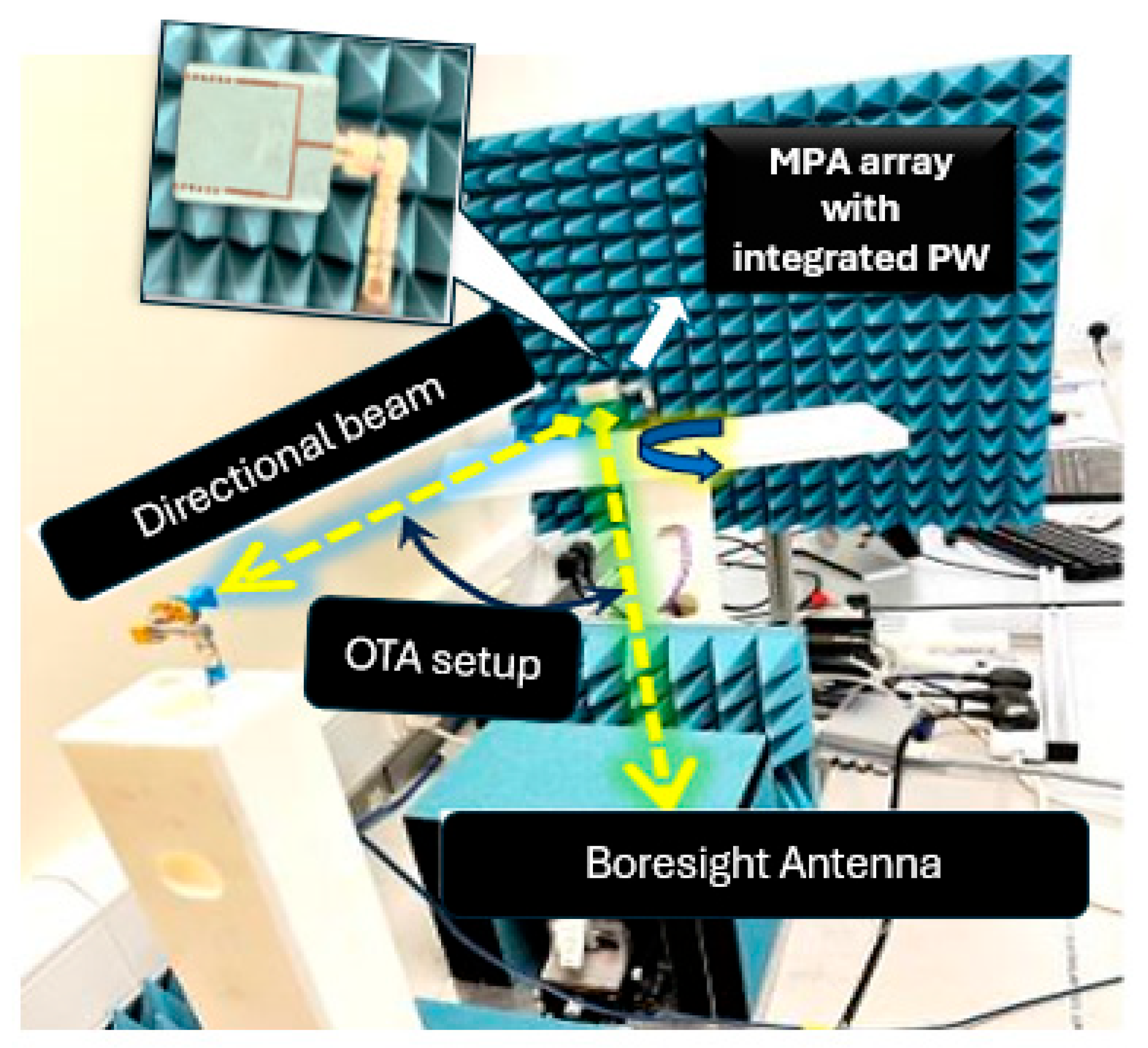 Electronics 14 02933 g013