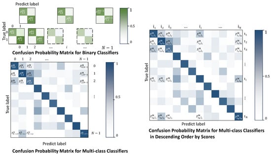 Electronics 14 02942 g007