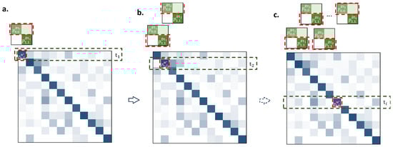Electronics 14 02942 g008