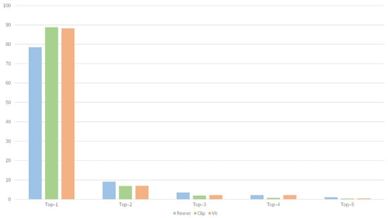 Electronics 14 02942 g0a3