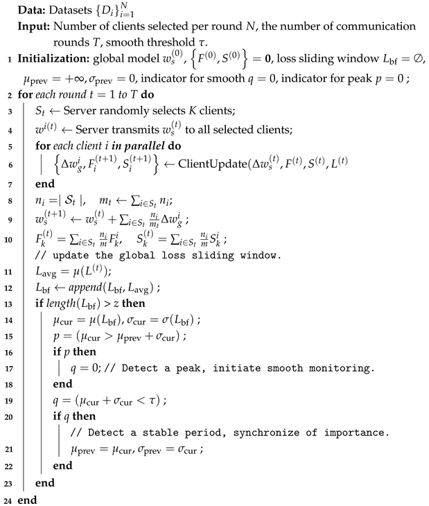 Electronics 14 02945 i001