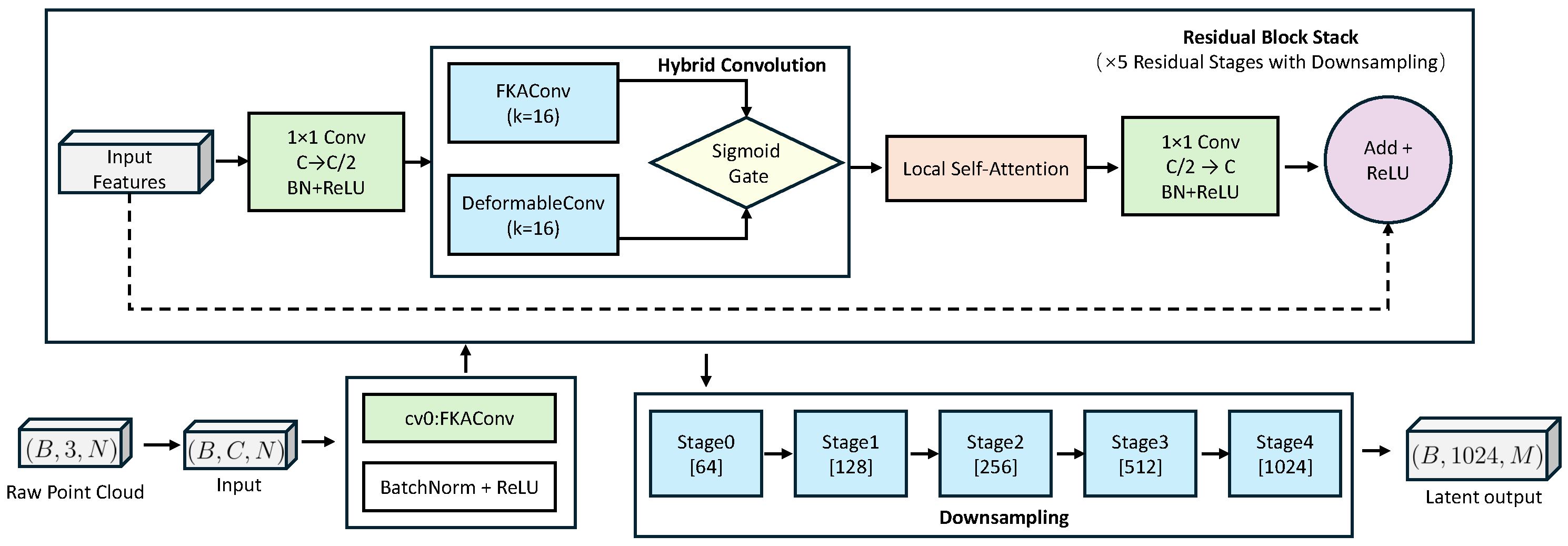 Electronics 14 02949 g003