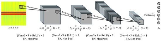 Electronics 14 02965 g002