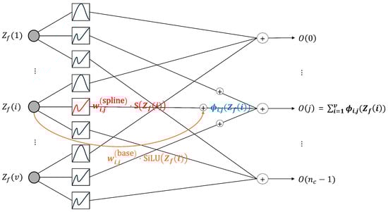 Electronics 14 02965 g003