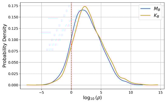 Electronics 14 02965 g006