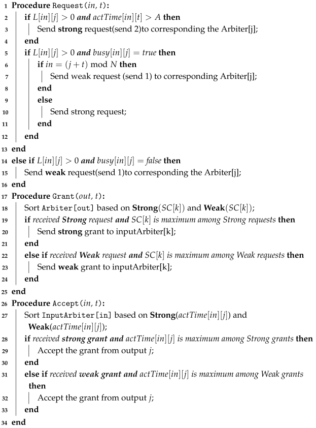 Electronics 14 02971 i001