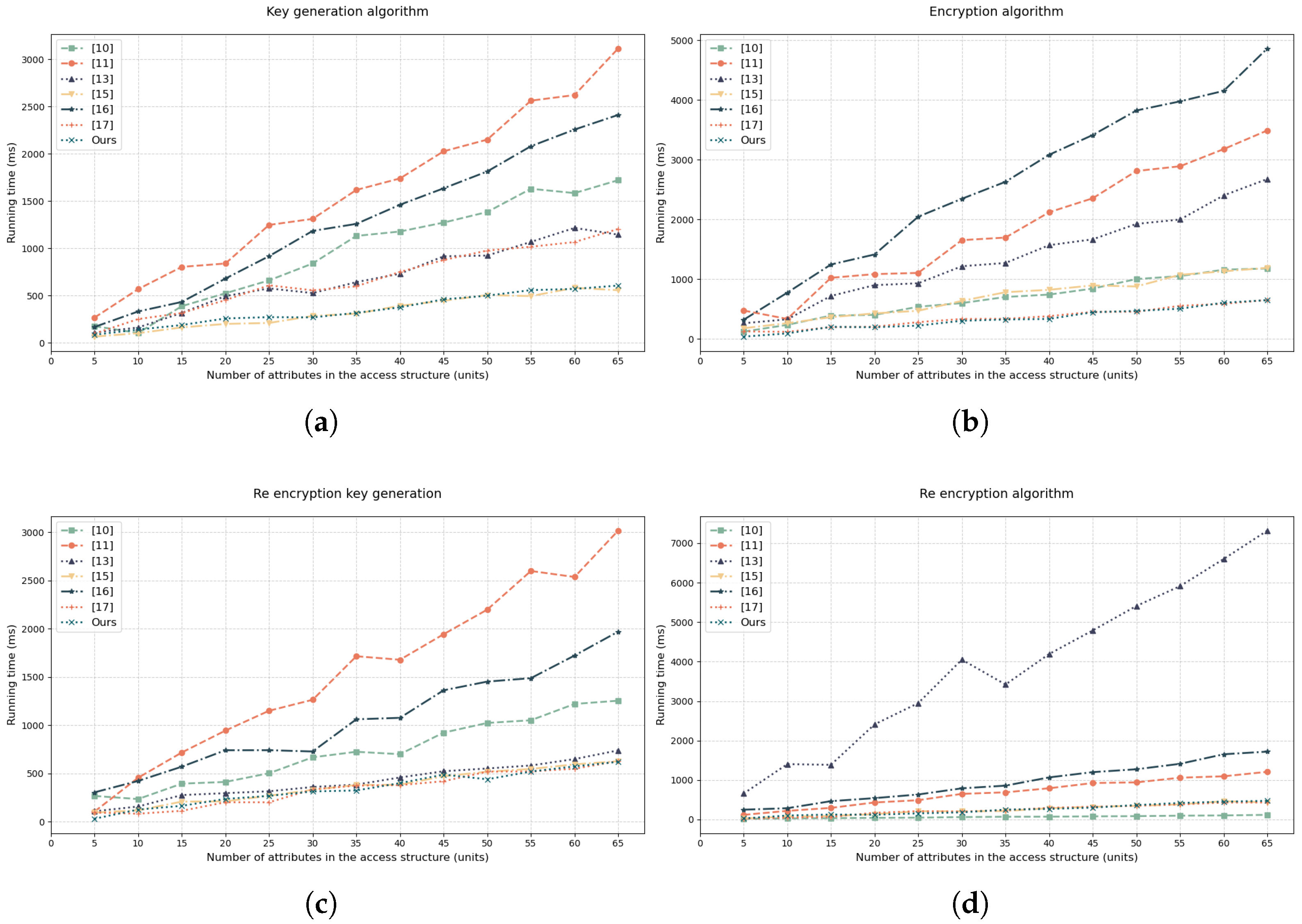 Electronics 14 02988 g005