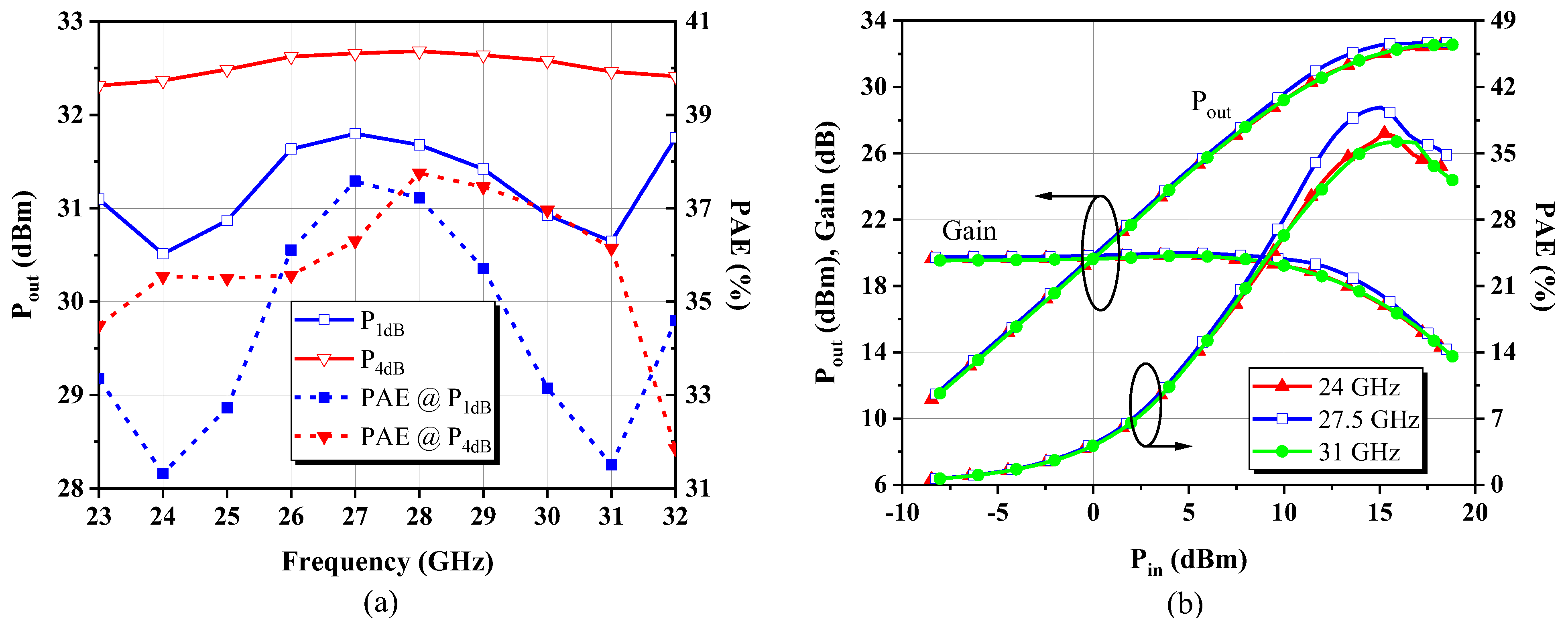 Electronics 14 02996 g010