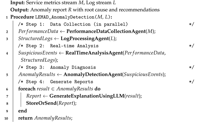 Electronics 14 03008 i001