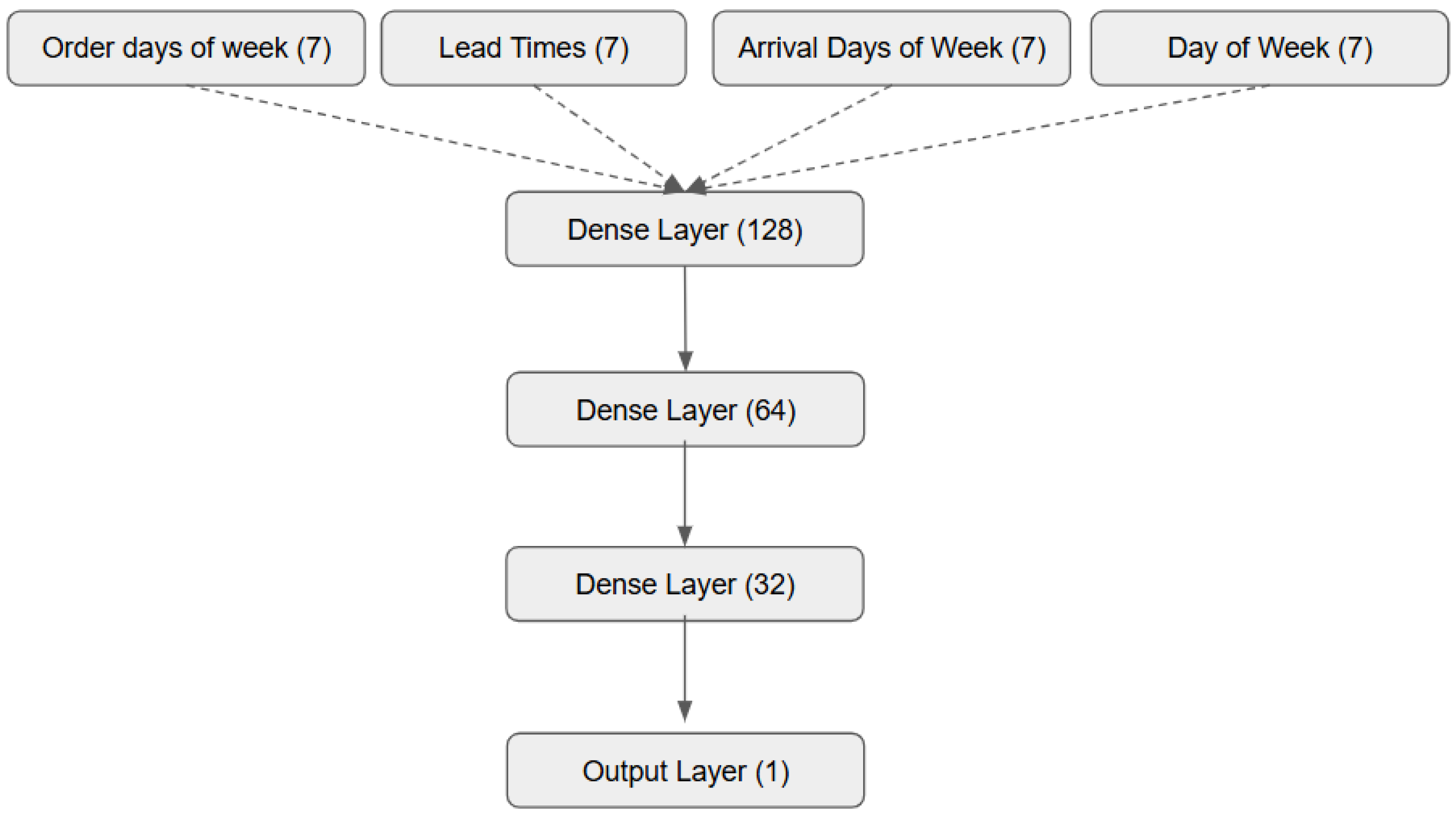 Electronics 14 03012 g003