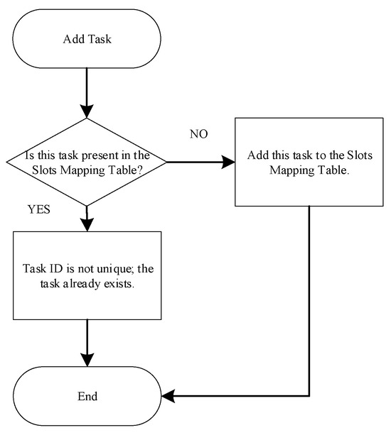 Electronics 14 03013 g0a1