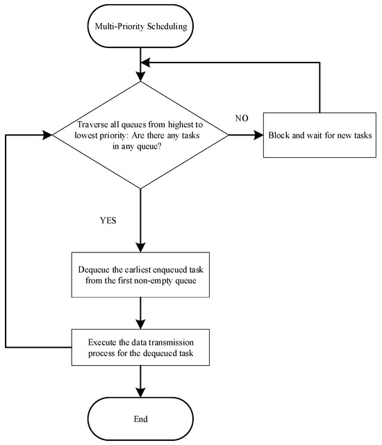 Electronics 14 03013 g0a2