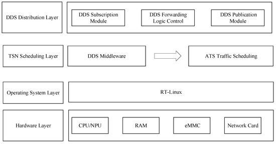 Electronics 14 03013 g0a3