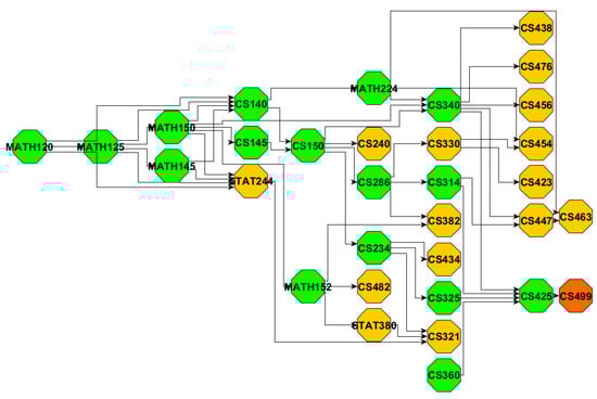 Electronics 14 03016 g0a2