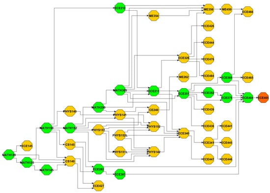 Electronics 14 03016 g0a3