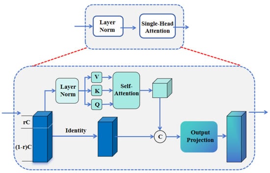 Electronics 14 03019 g008