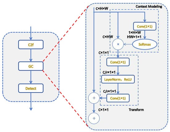 Electronics 14 03019 g009